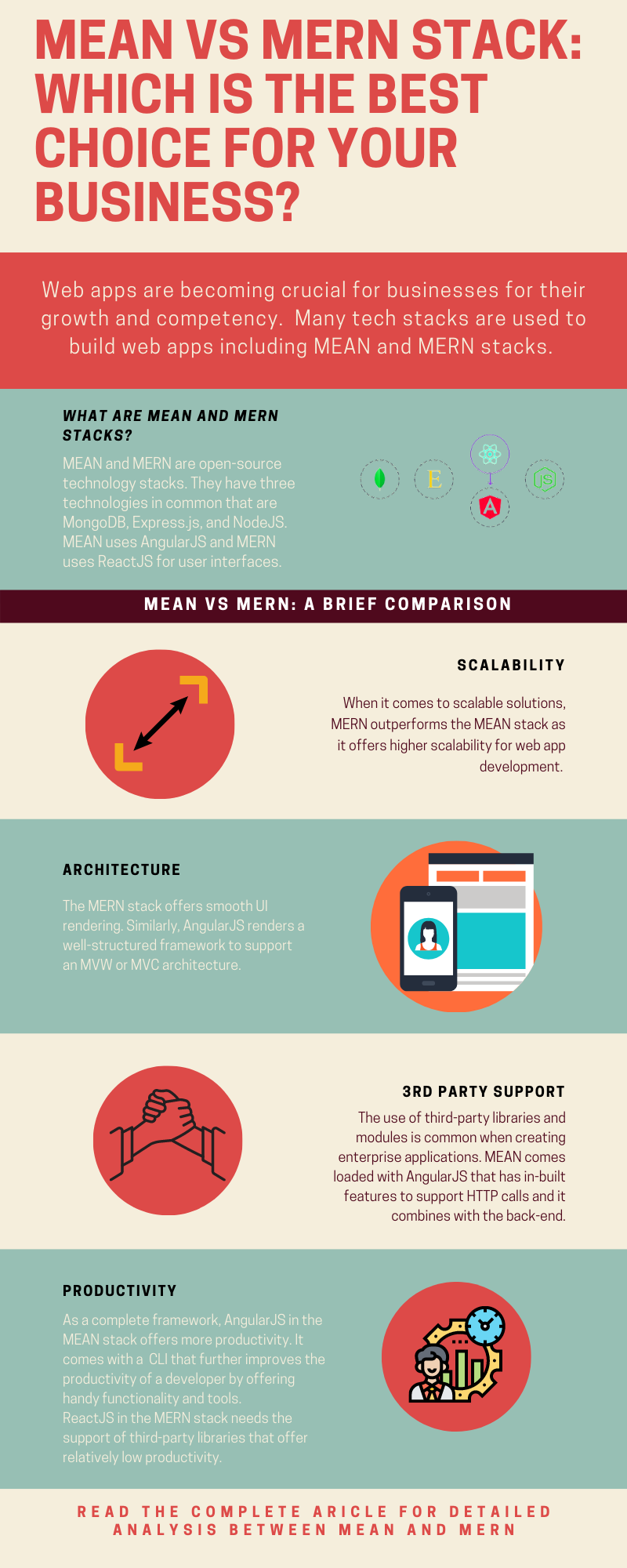 MEAN vs MERN Stack