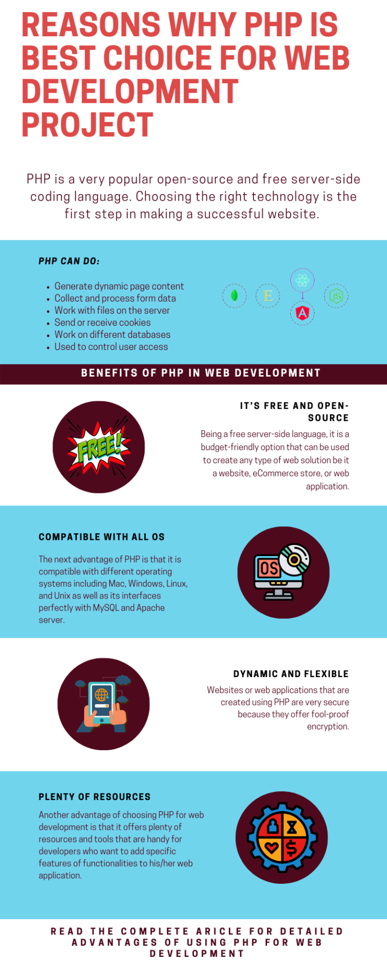 7 Top Reasons Why PHP Is Best Choice For Web Development Project 7-top-reasons-why-php-is-best-choice-for-web-development-project