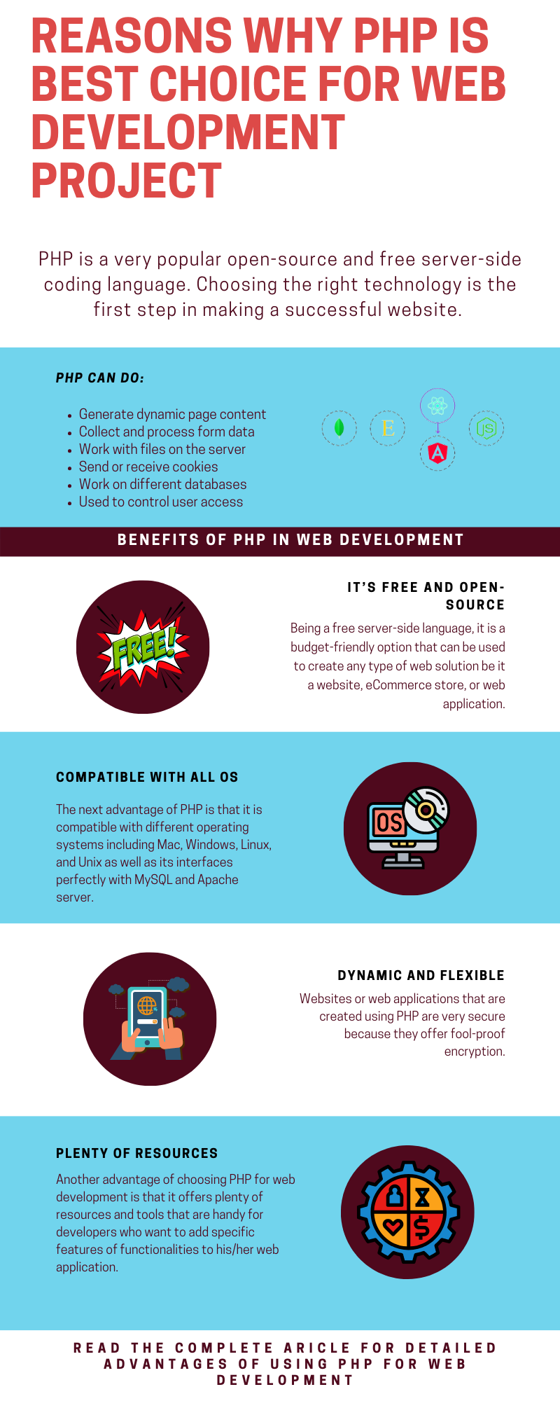 Benefits of PHP for building Web Apps