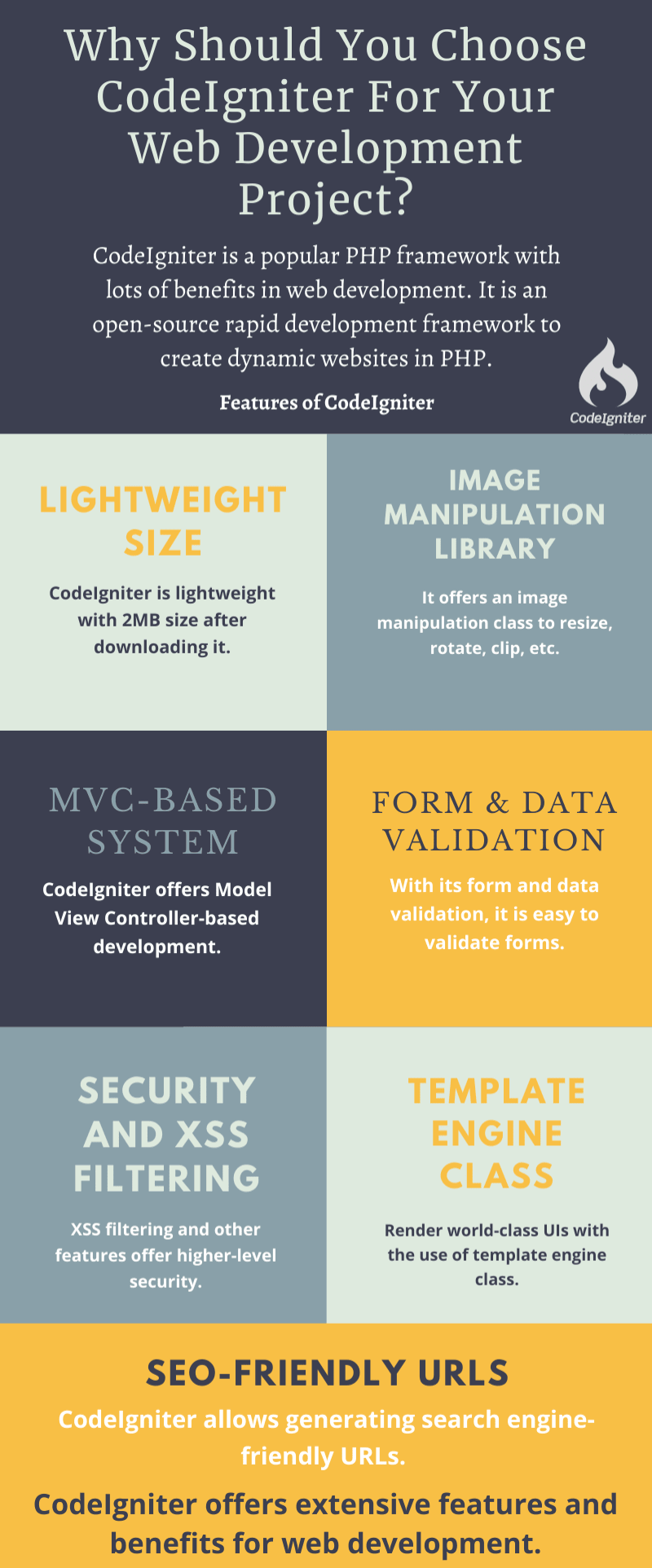 CodeIgniter Development