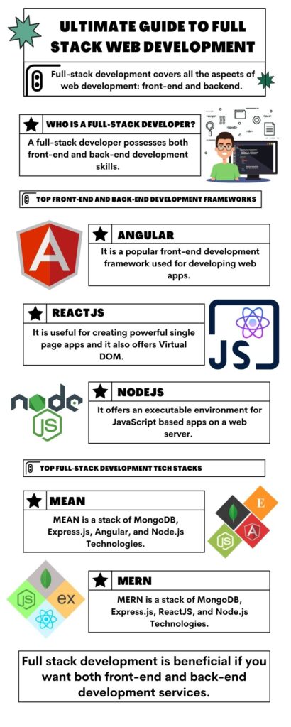 A Guide To Full Stack Web Development