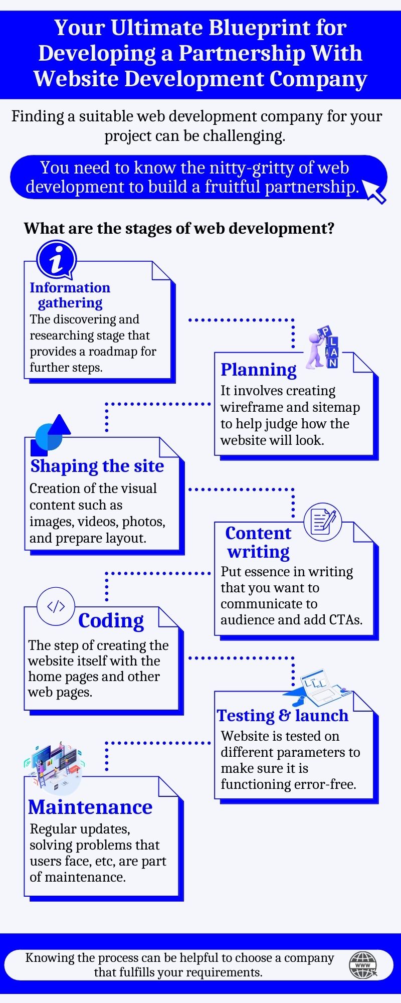 Stages of partnership with website development company