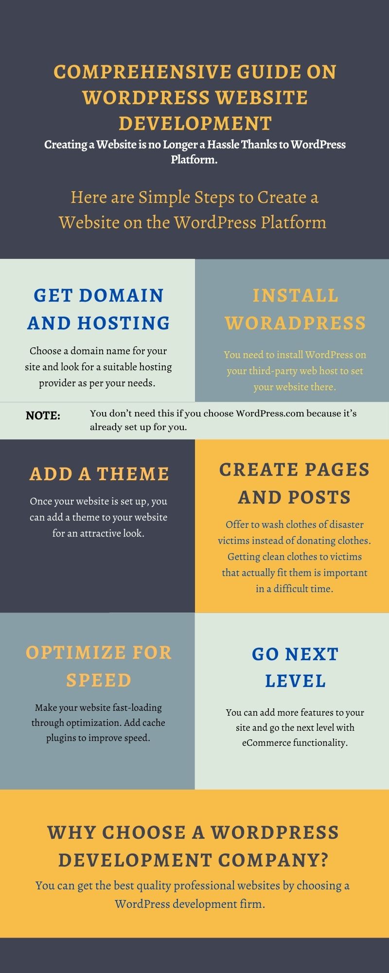 Steps for WordPress Website Development 