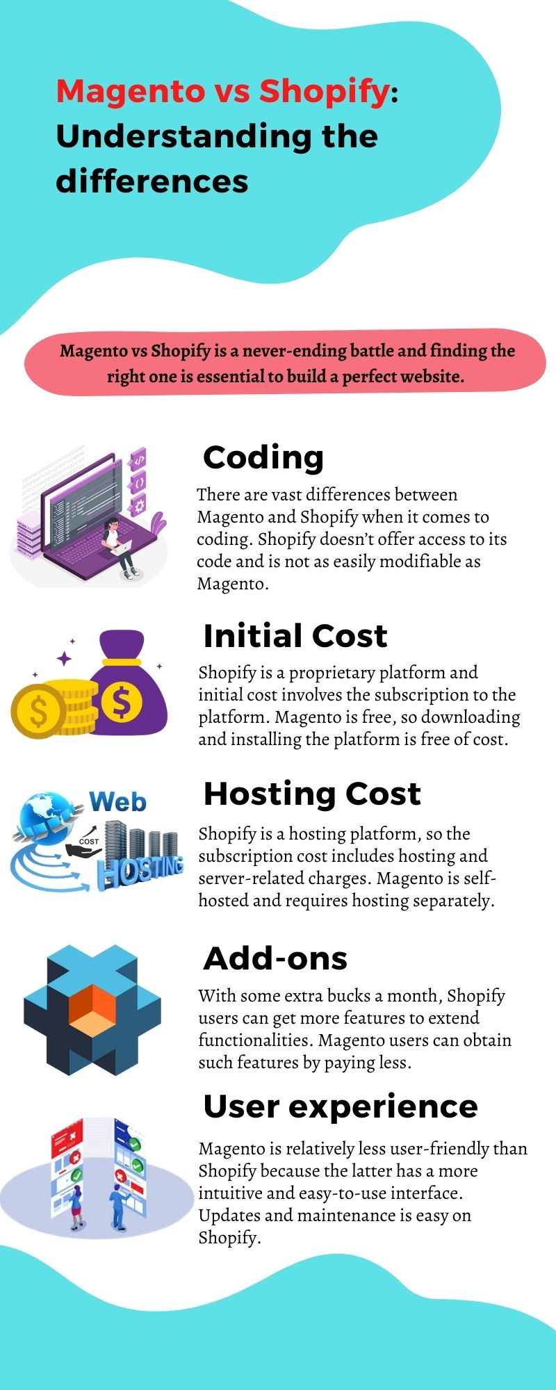 Magento vs Shopify