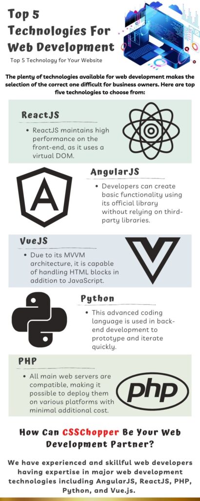 Top 5 Technologies For Web Development - CSSChopper