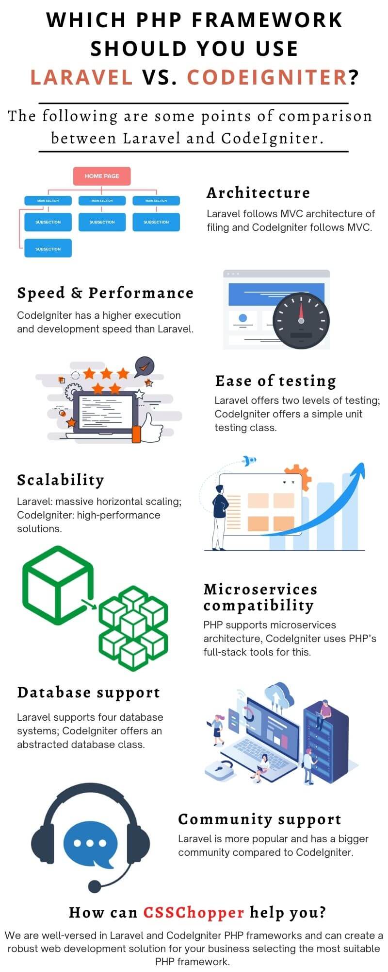 PHP framework