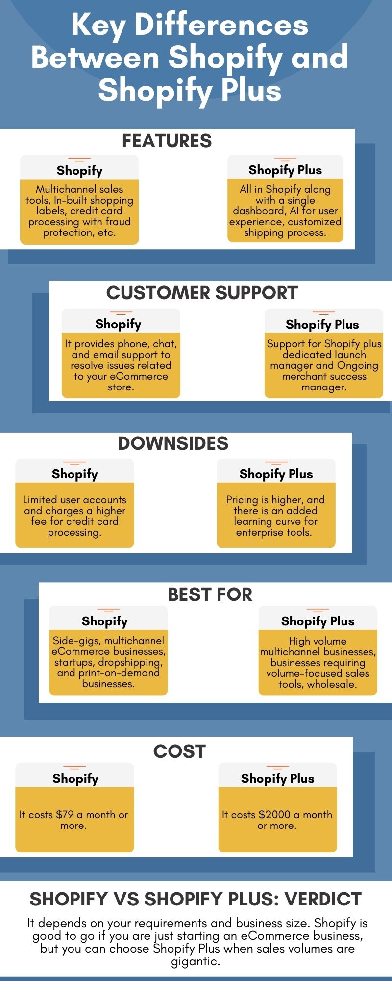 Shopify and Shopify Plus