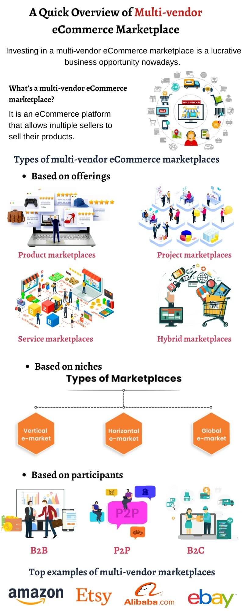  Multi-vendor eCommerce Marketplace Development 
