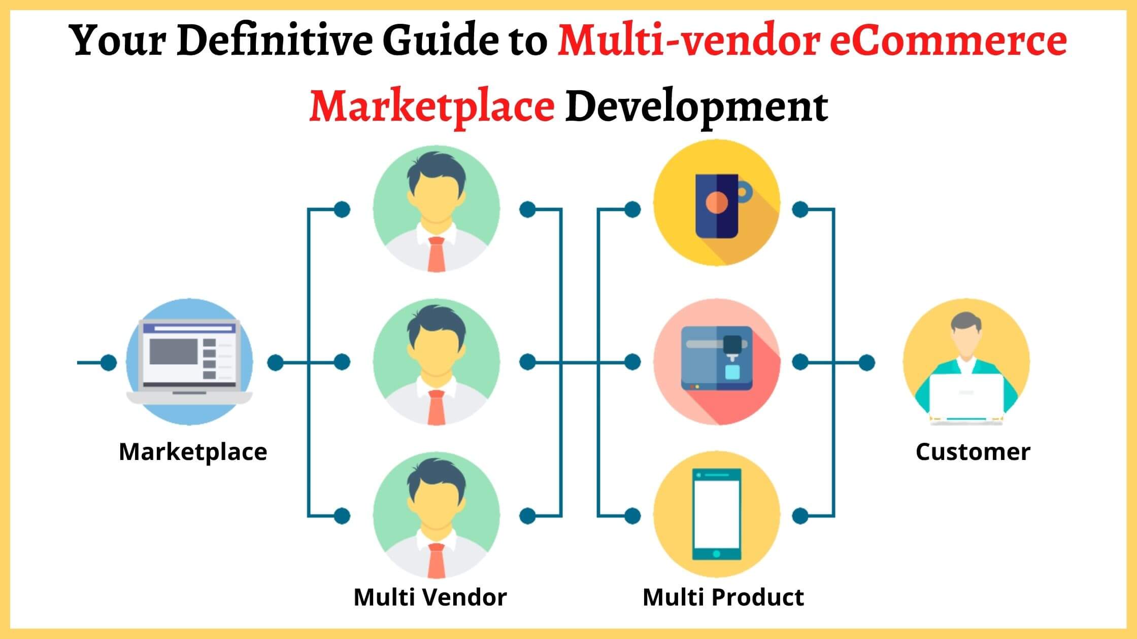 Your Definitive Guide to Multi-vendor eCommerce Marketplace Development