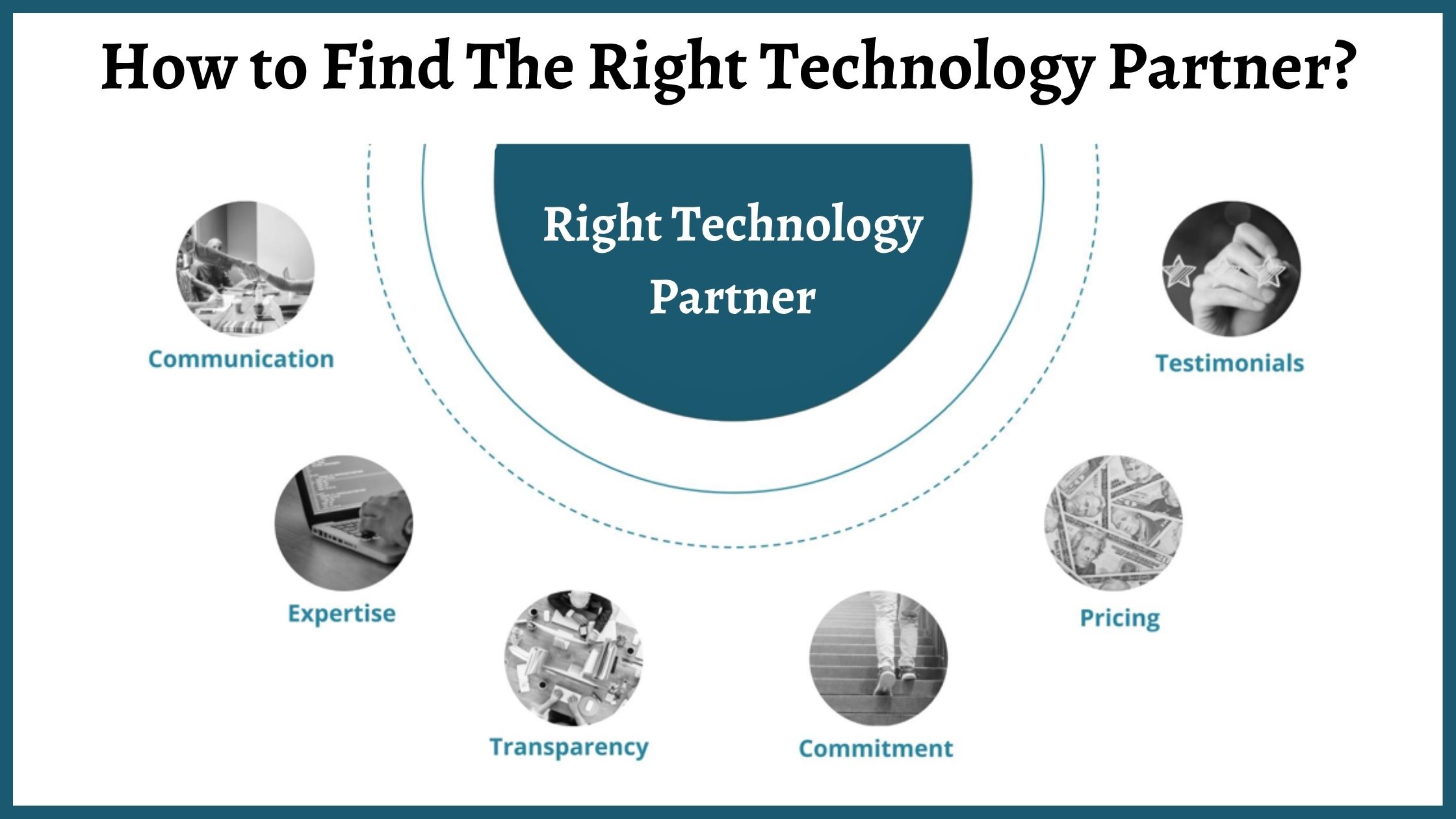 How to Find the Right Technology Partner?
