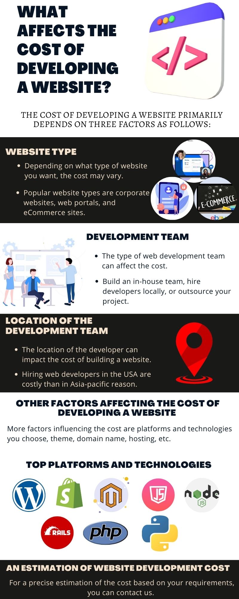 What Affects the Cost of Developing a Website