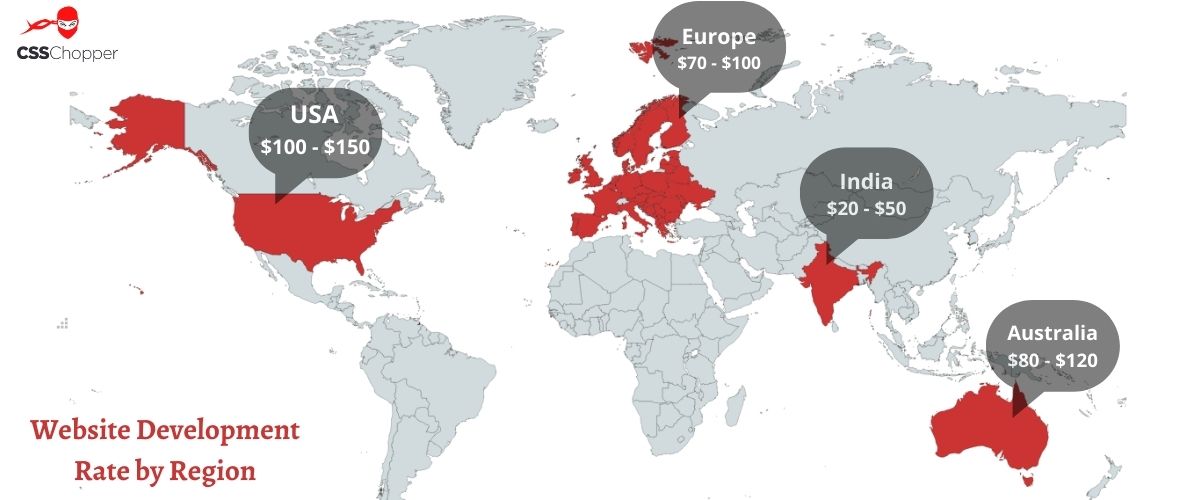 web development rates for developers in different regions