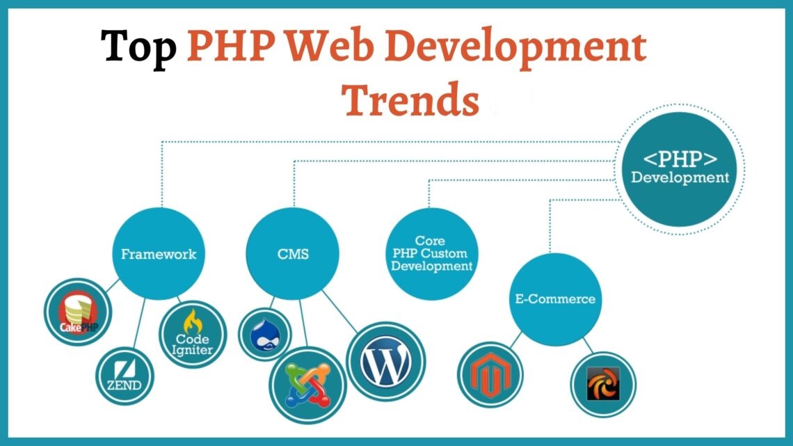 PHP Web development trends