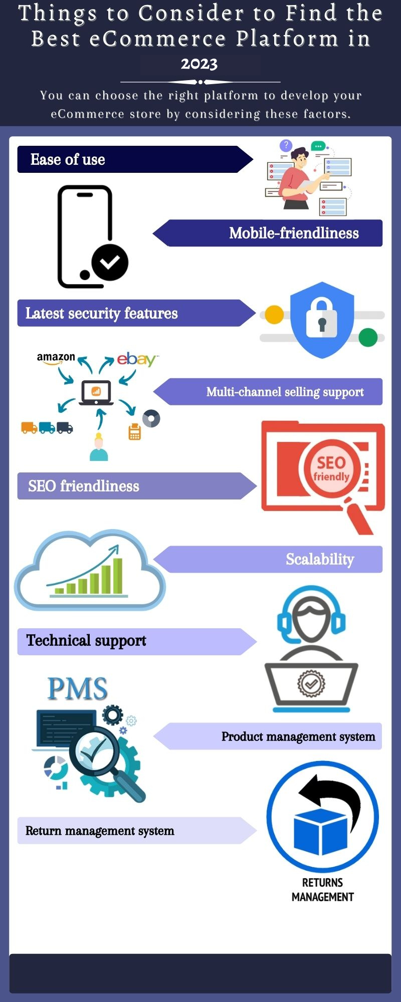 Tips on to Choose the Right eCommerce Platform for Your Project