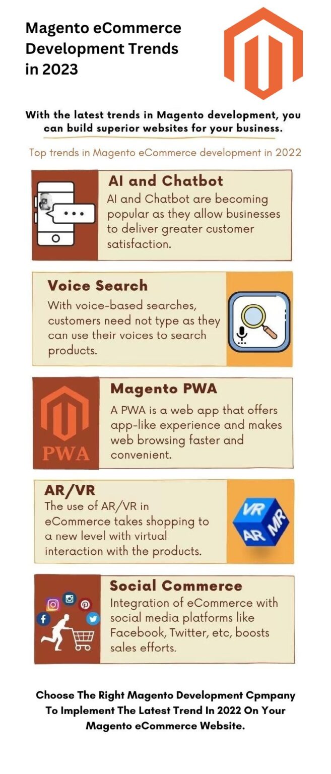 Create a Top eCommerce Website with Magento Trends