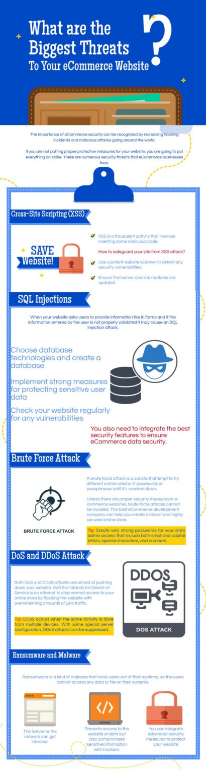 Top Website Security Features to Protect Your eCommerce Website
