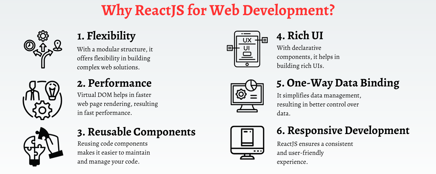 Why ReactJS for Web Development