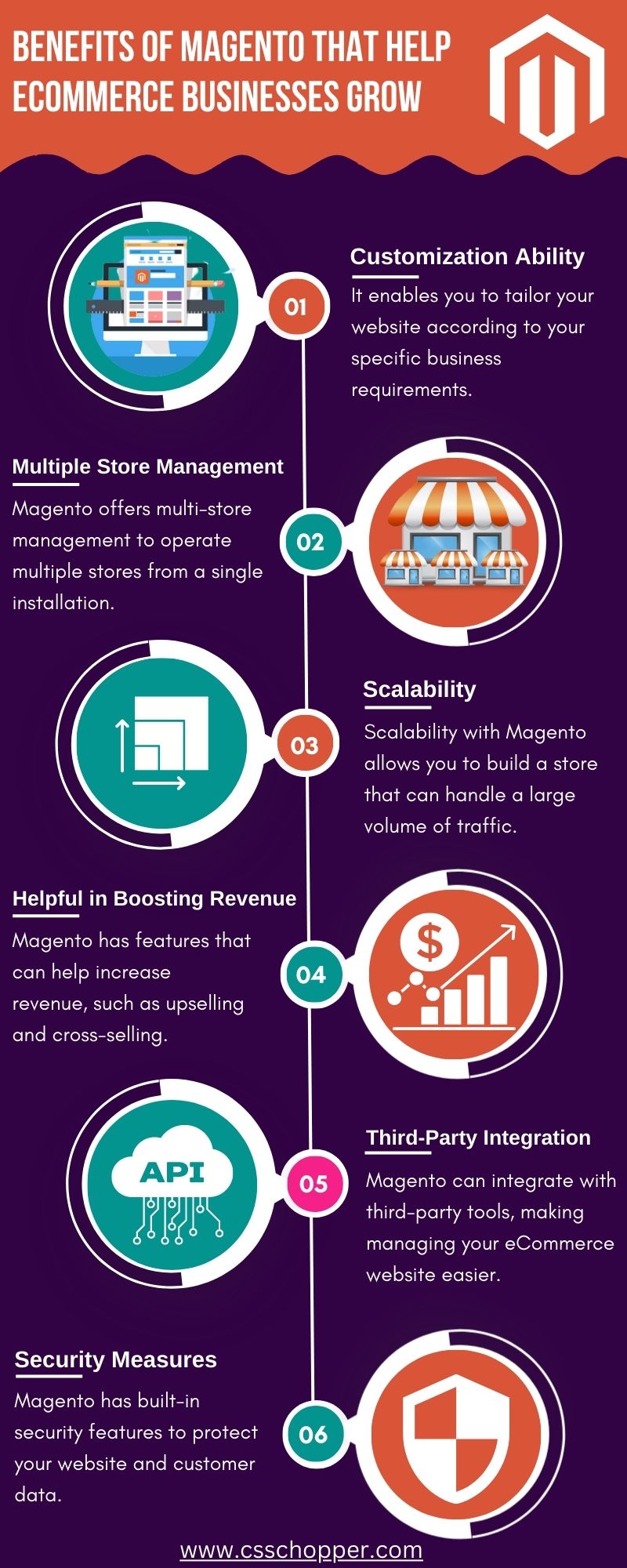 Benefits of Magento That Help eCommerce Businesses Grow