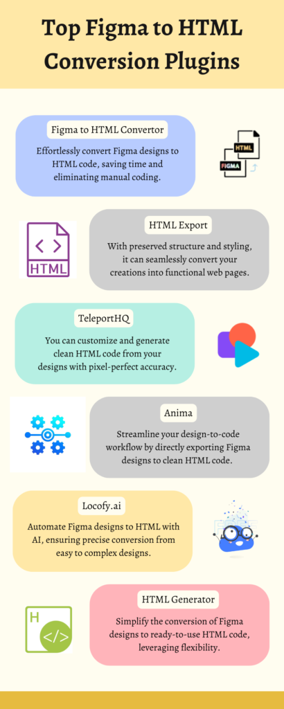 Discover the Ultimate 6 Figma to HTML Conversion Plugins