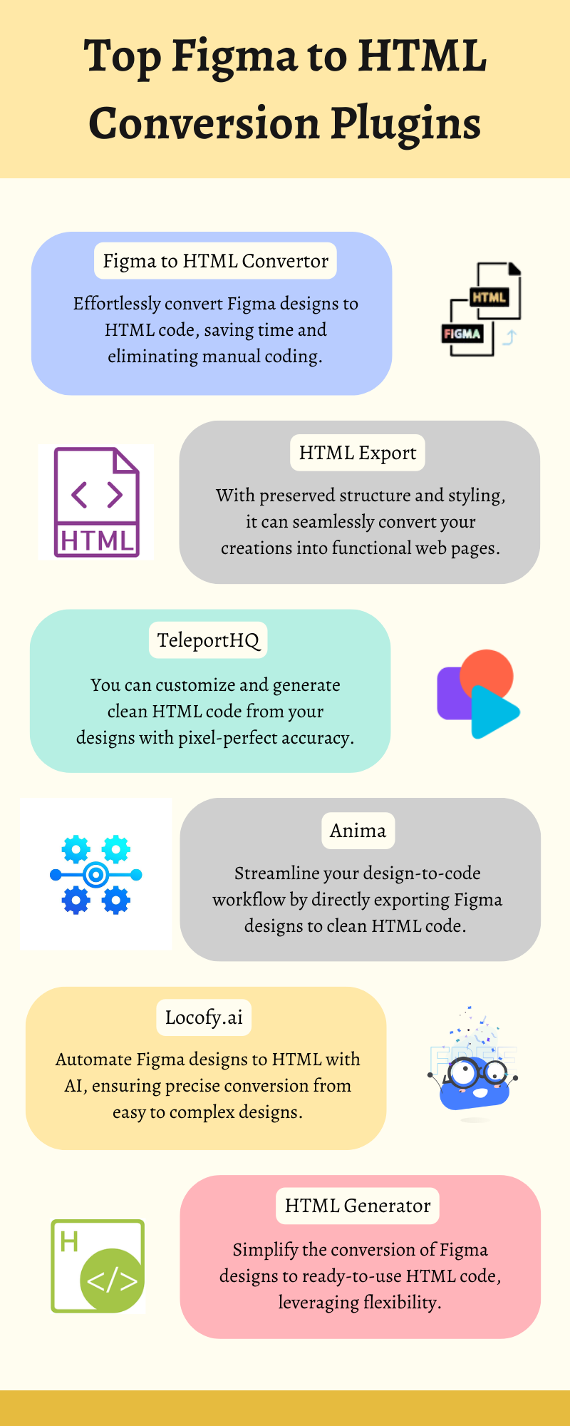 Best Figma to HTML Conversion Plugins