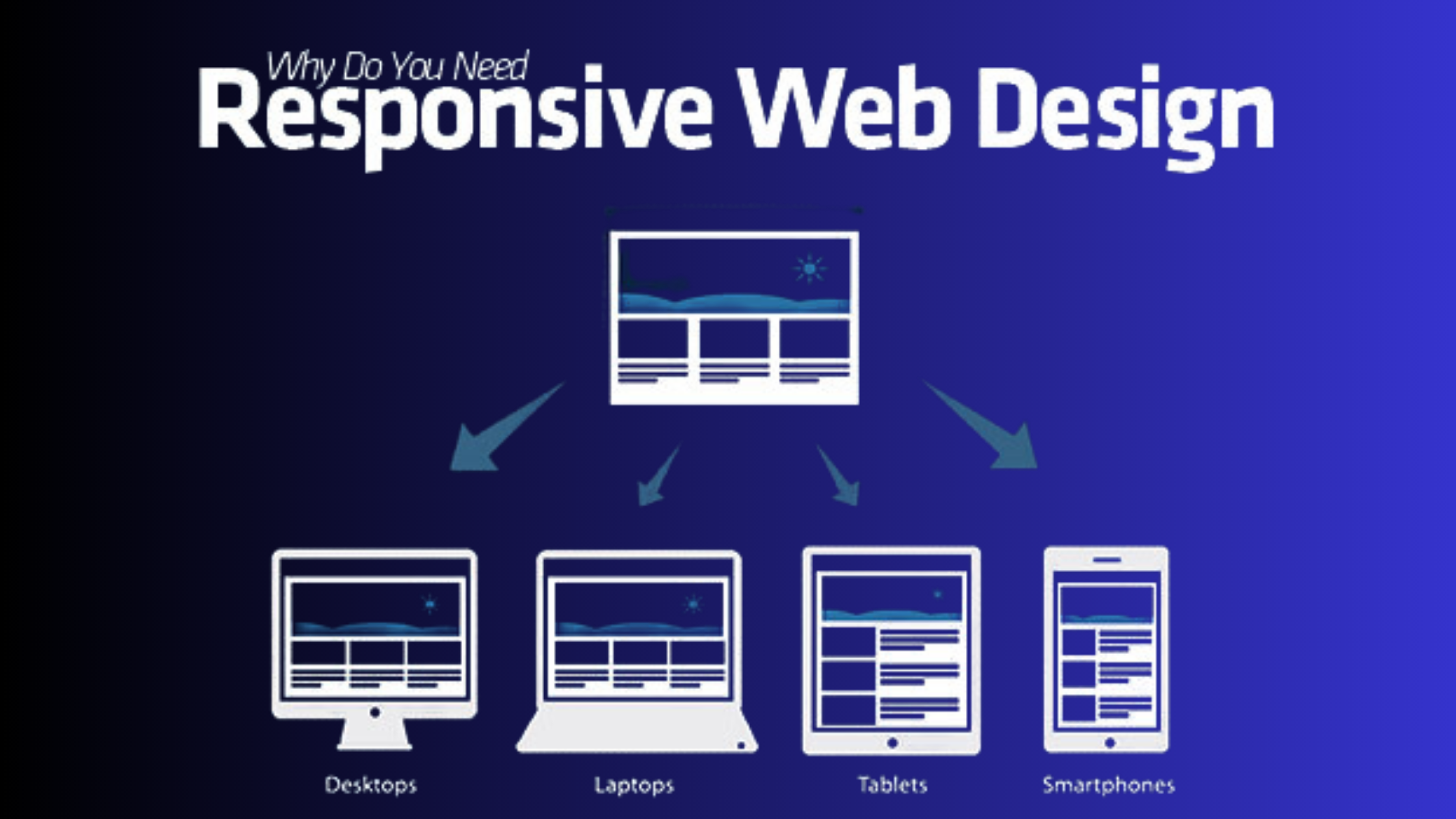 Responsive Web Design