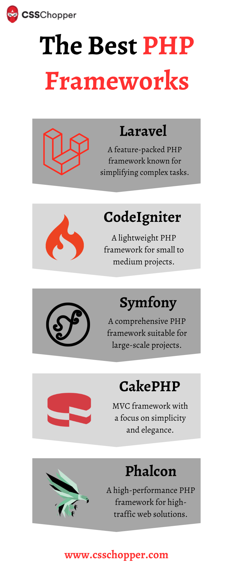 Best PHP Frameworks