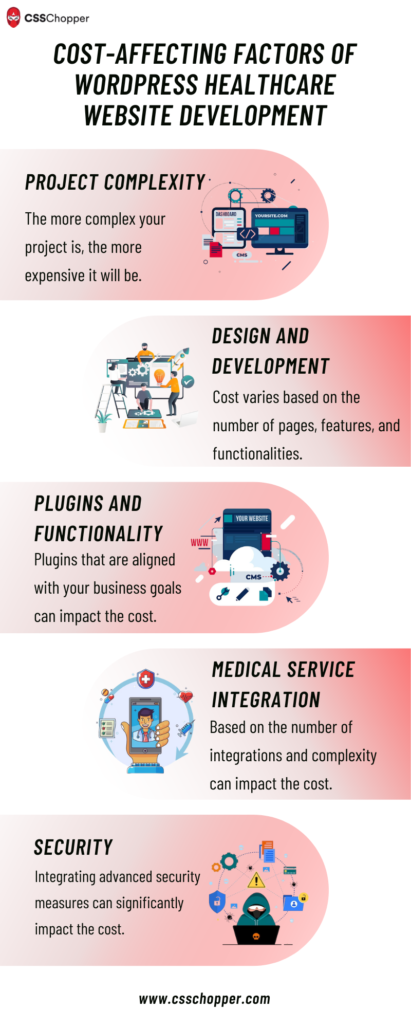 Cost-Affecting Factors of WordPress Healthcare Website Development