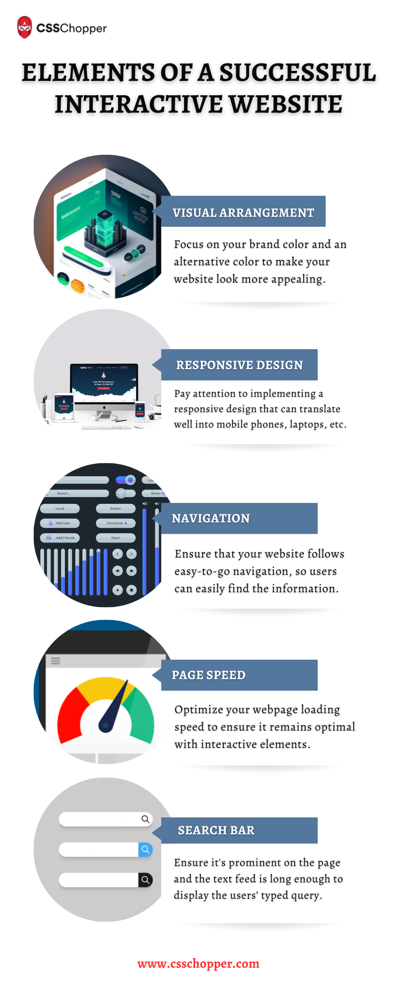 Elements of a Successful Interactive Website