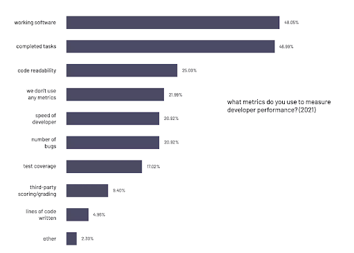 Factors to Consider Before Deciding on In-house vs Outsource Software Development