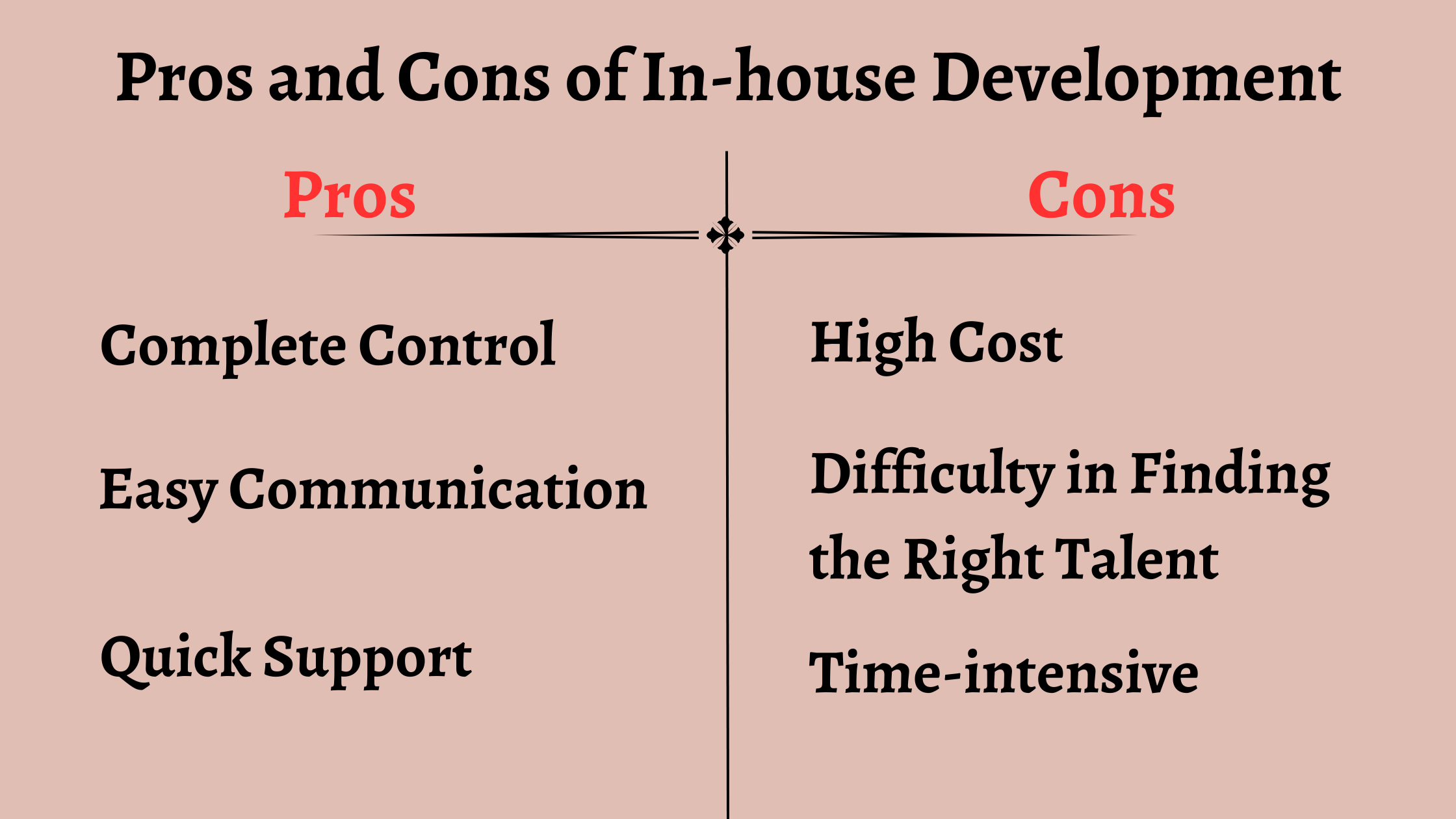 Pros and Cons of In-house Development