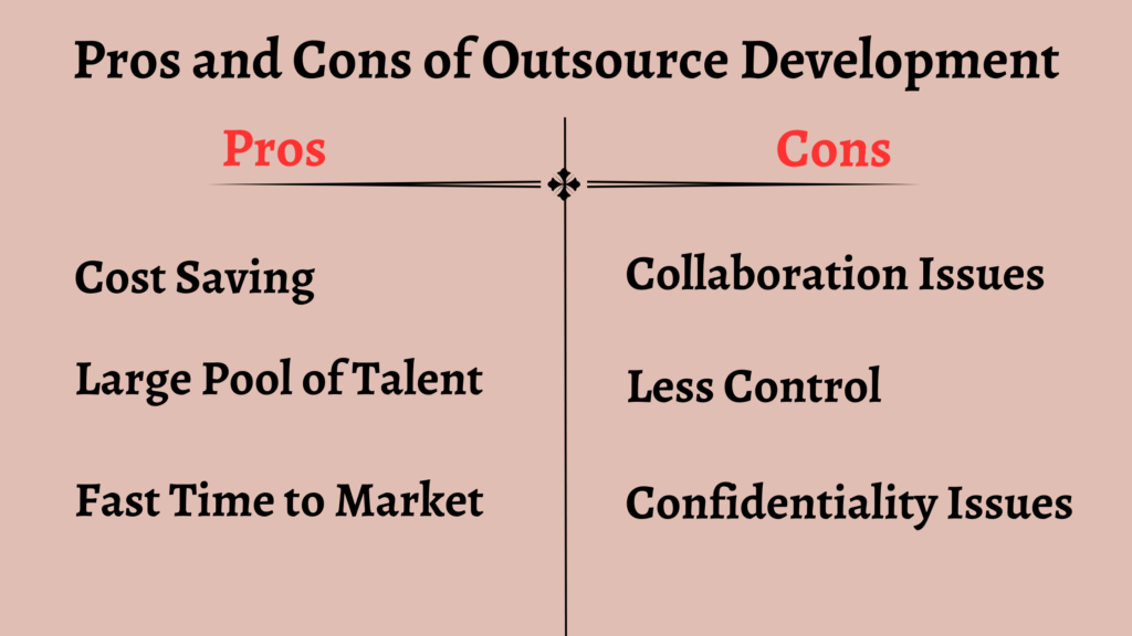 Inhouse vs Outsource Software Development A Detailed Guide