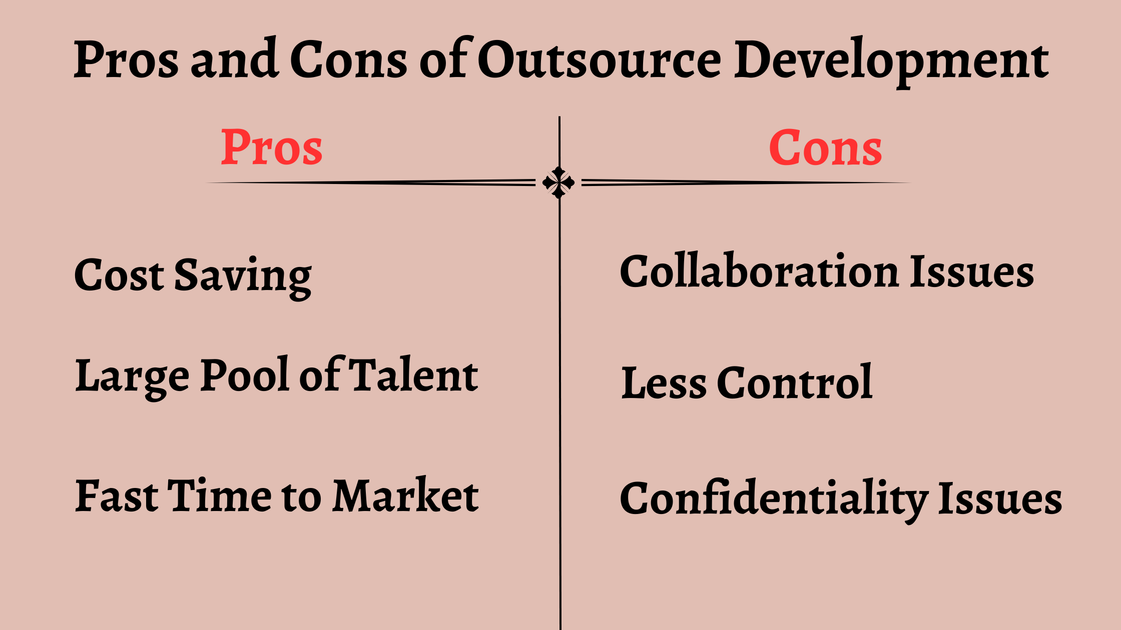 Outsource Development