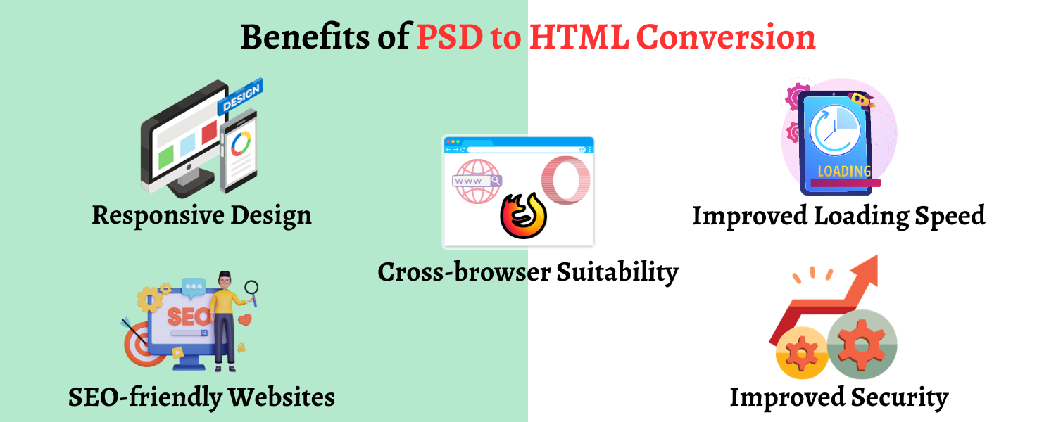 Benefits of PSD to HTML Conversion