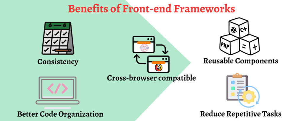 Top 7 Trending Front-end Web Development Frameworks.