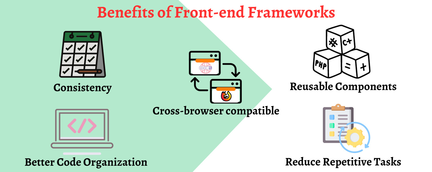Benefits of Front end framework