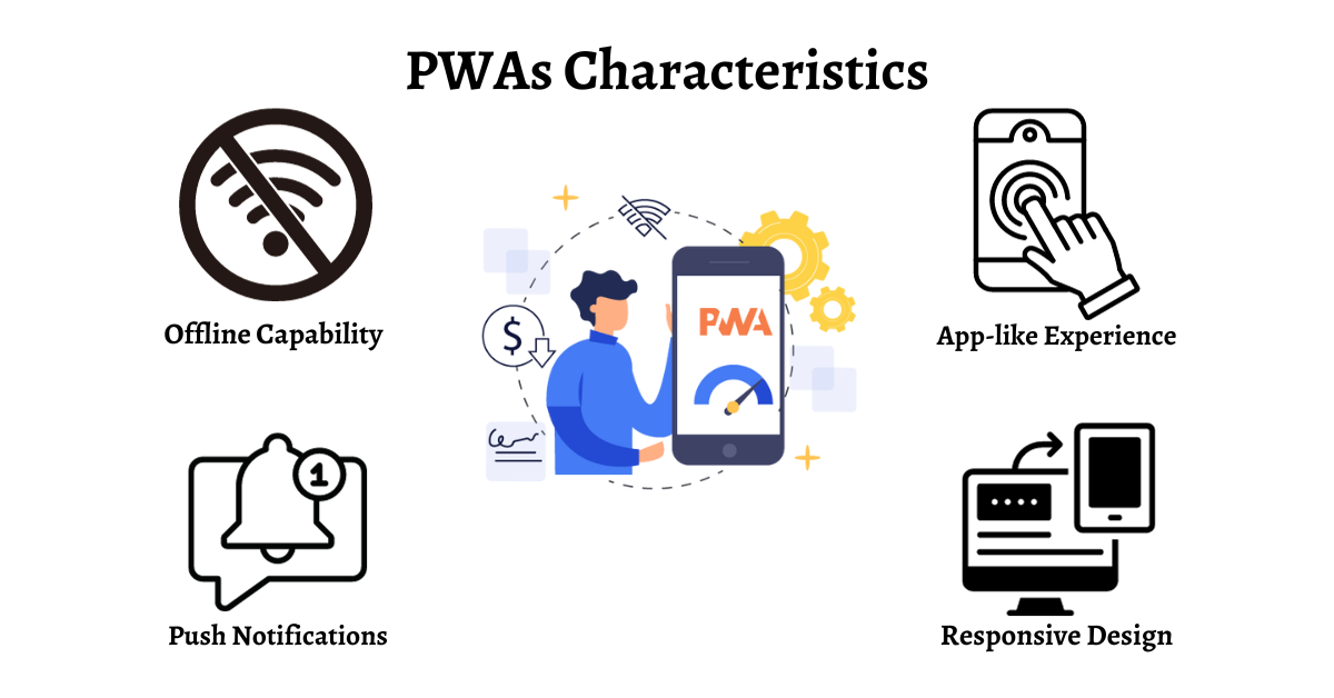 PWAs Characteristics