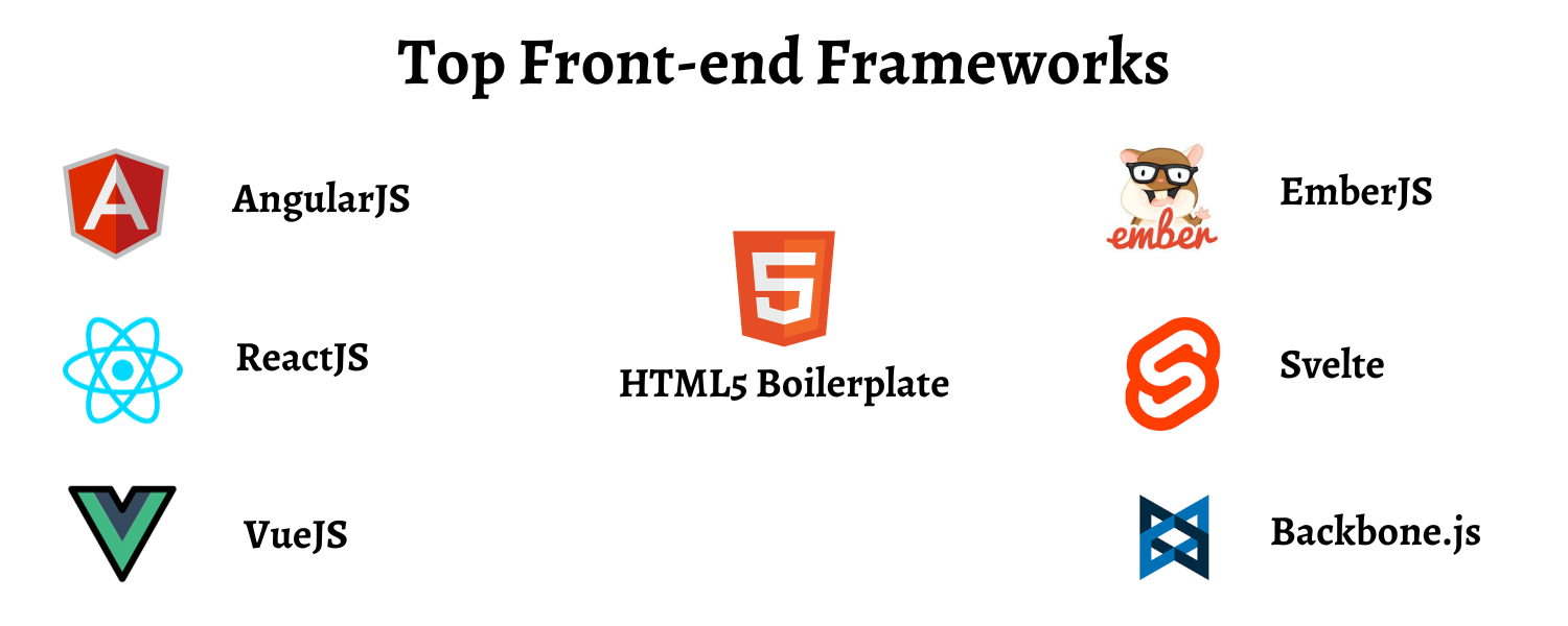 Top Front-end Frameworks
