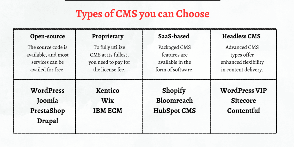 How to Choose the Right CMS for your Business in 2026
