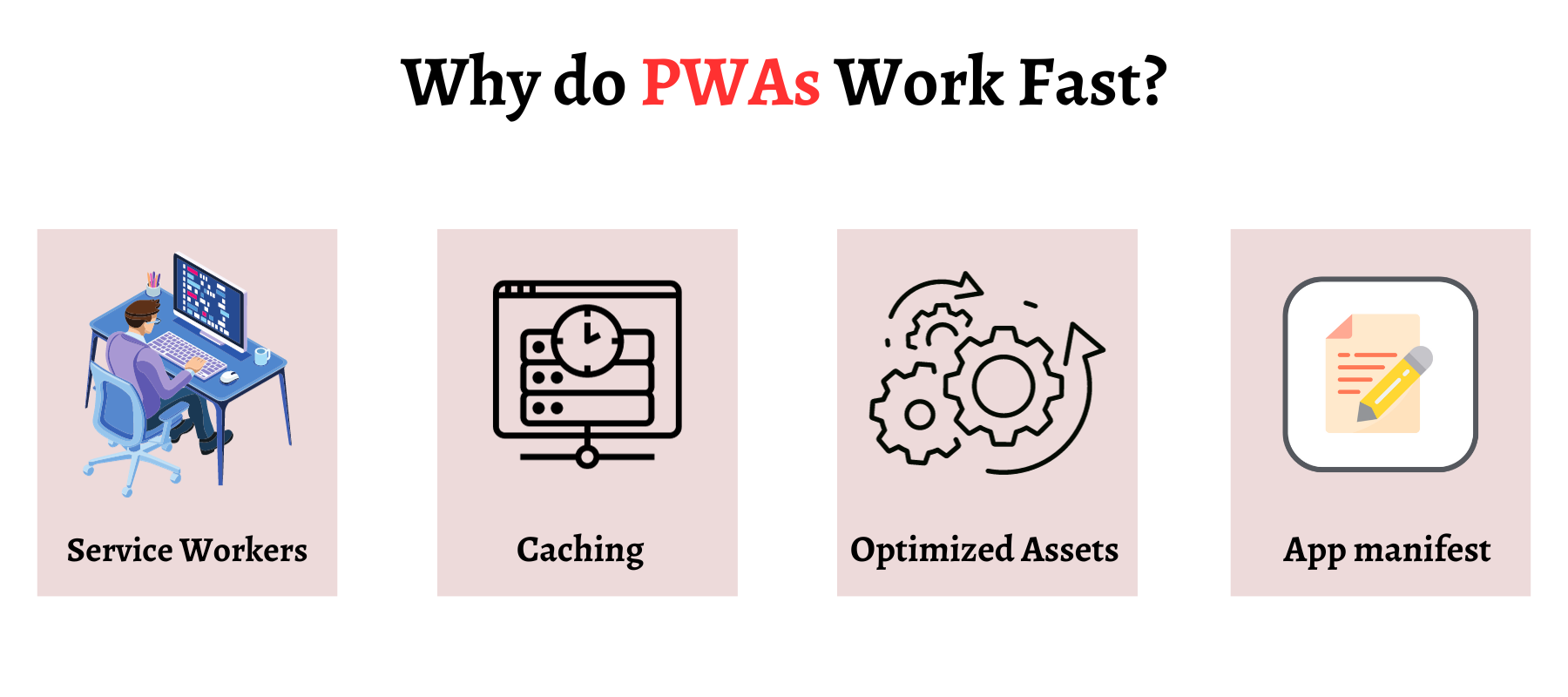 Why do PWAs Work Fast