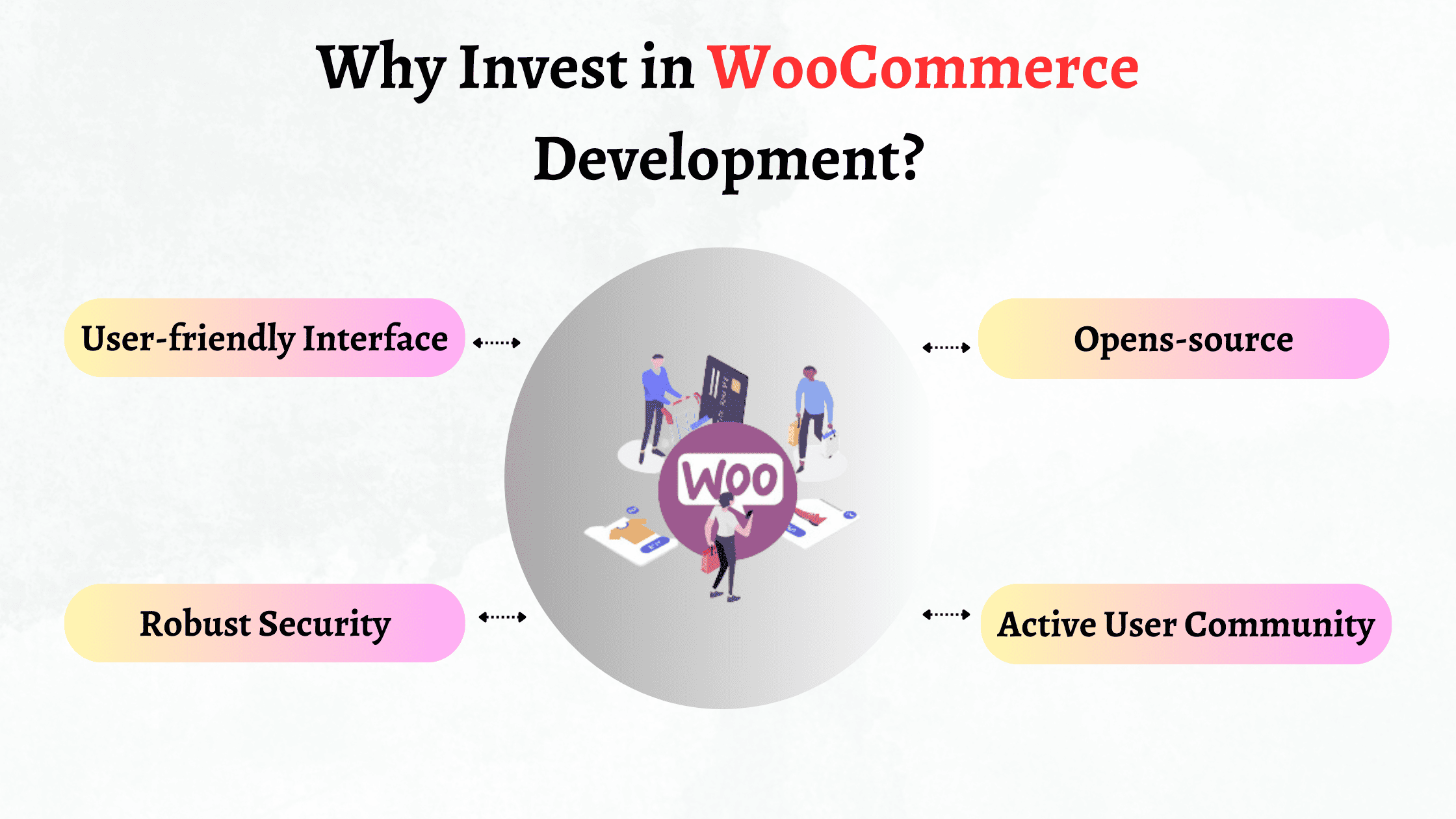 woocommerce development