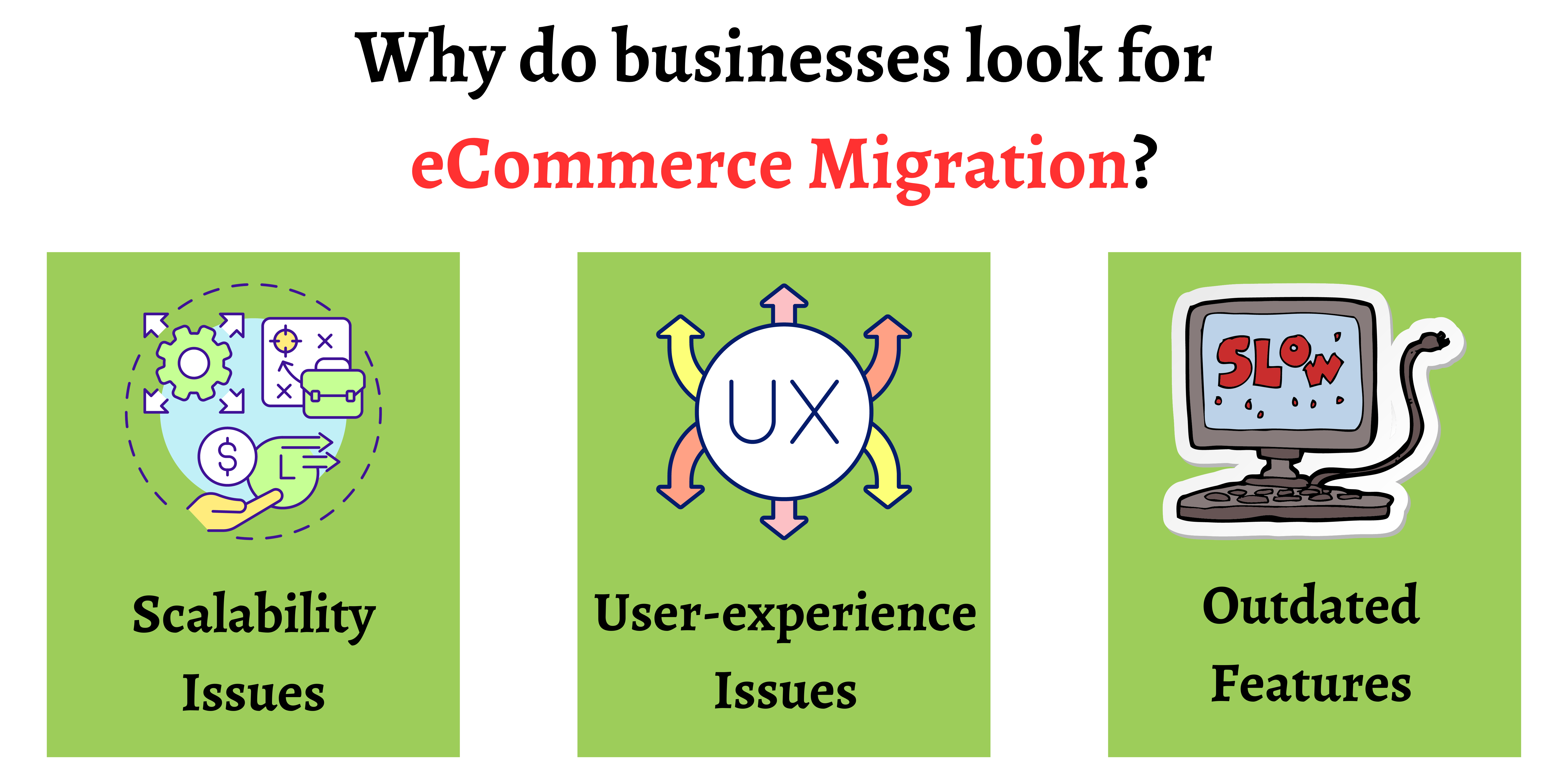 Why do businesses look for eCommerce Migration?
