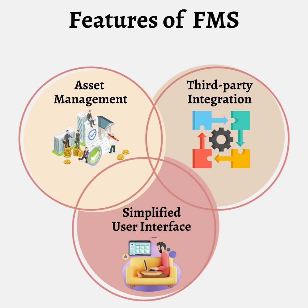 Facility Management Software