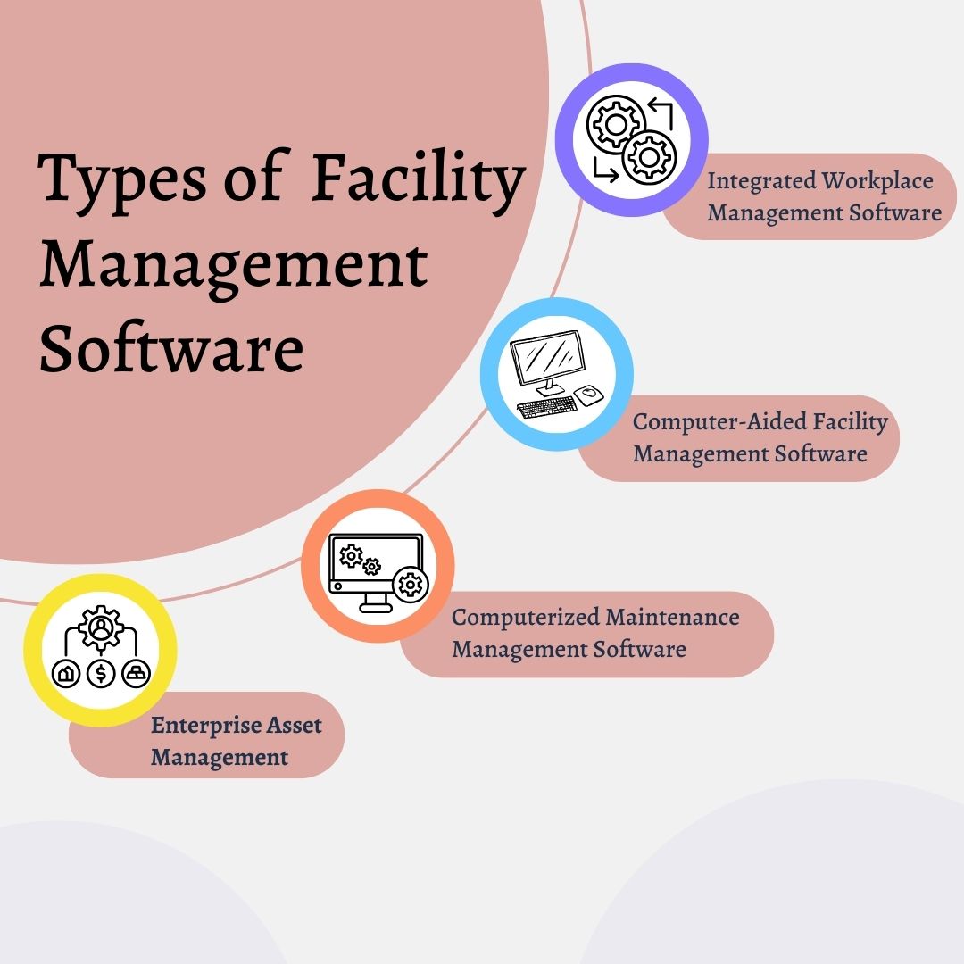 Facility Management Software