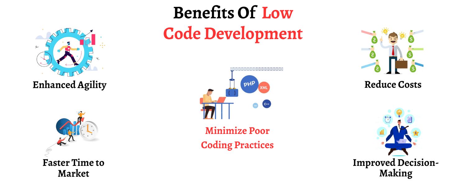 low code