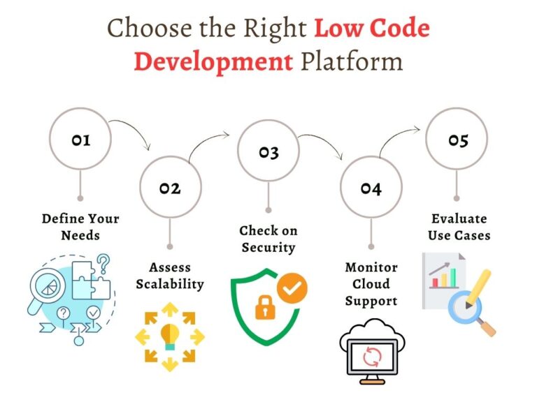 How Low Code Development Boosts Your Business?