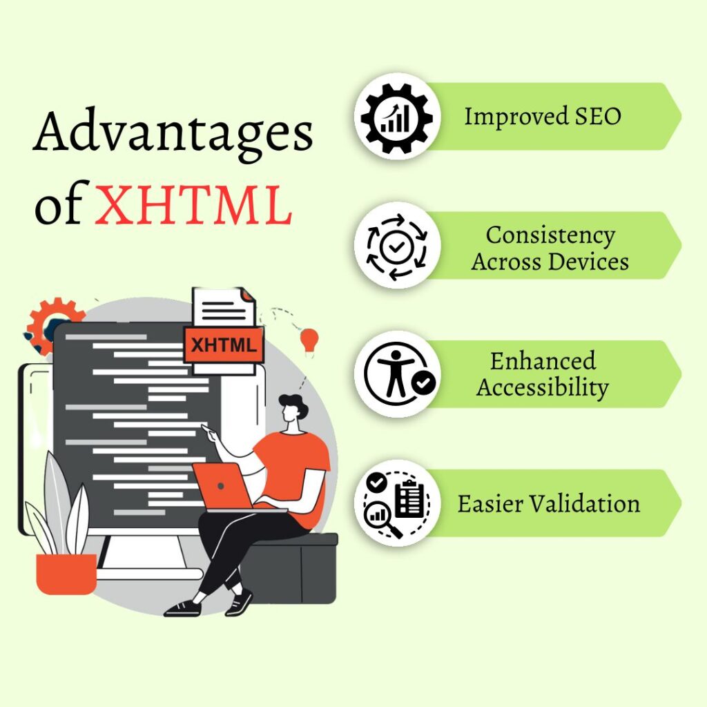 HTML vs XHTML: Choosing the Right Code for Your Website
