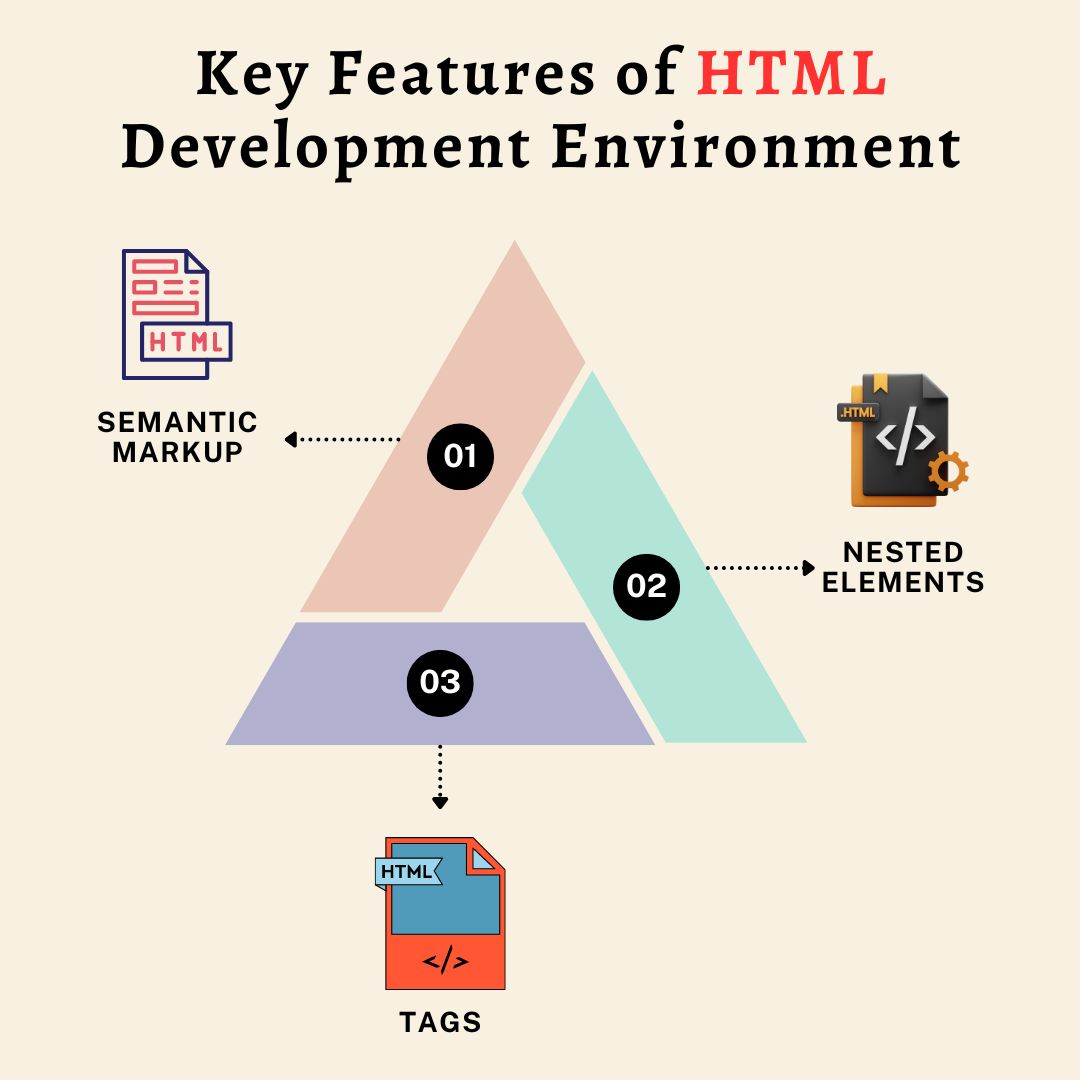 HTML Development