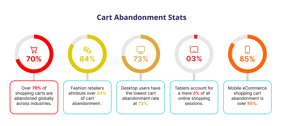 Cart Abandonment