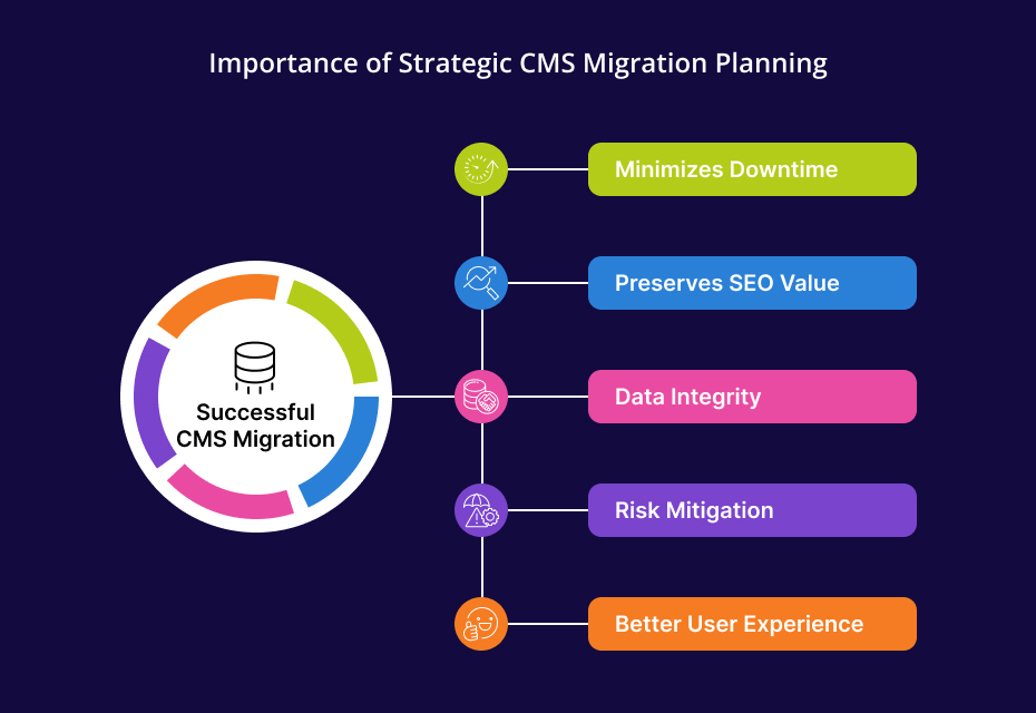 cms to cms migration