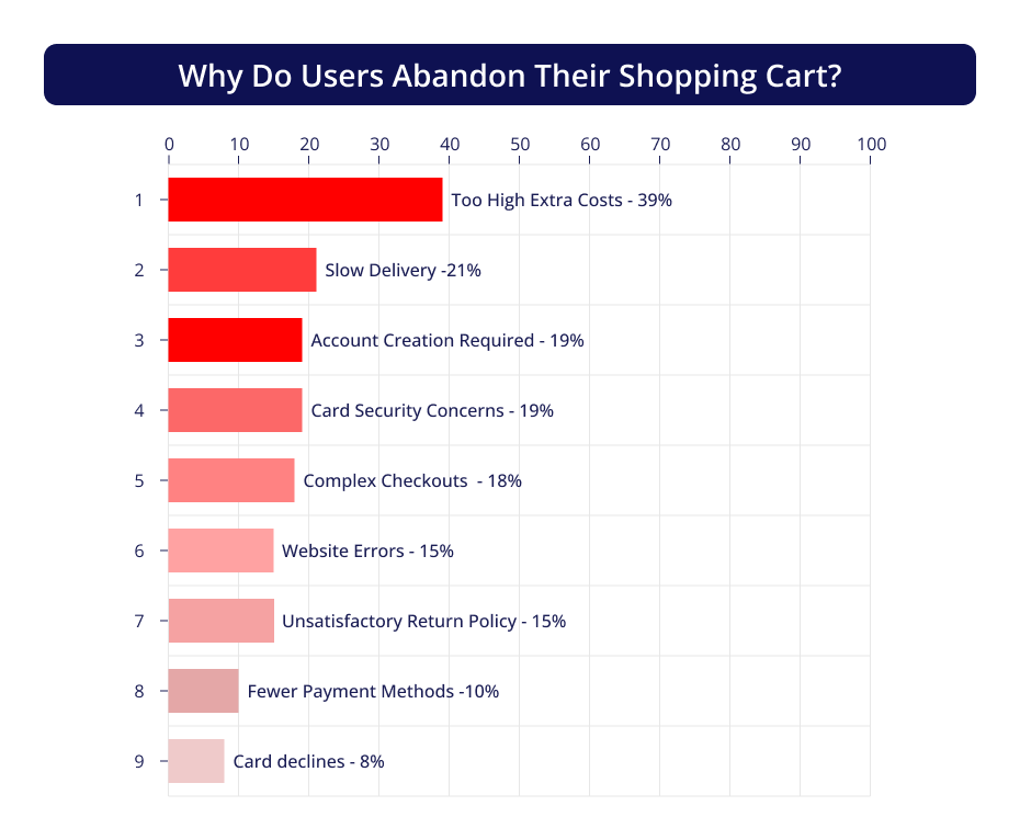 Shopify Cart Abandonment